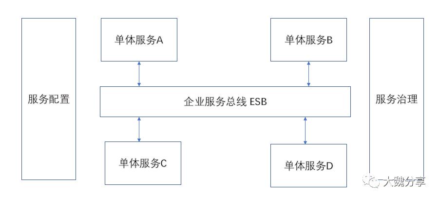 架构设计与拆分的哲学