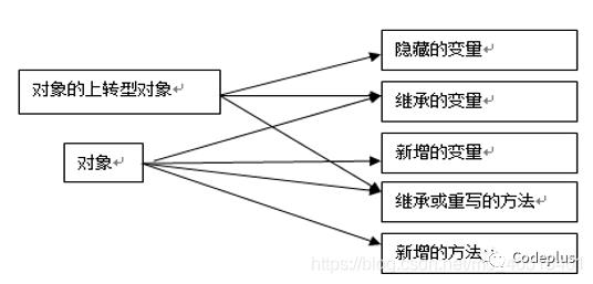 【Java 子类与继承】