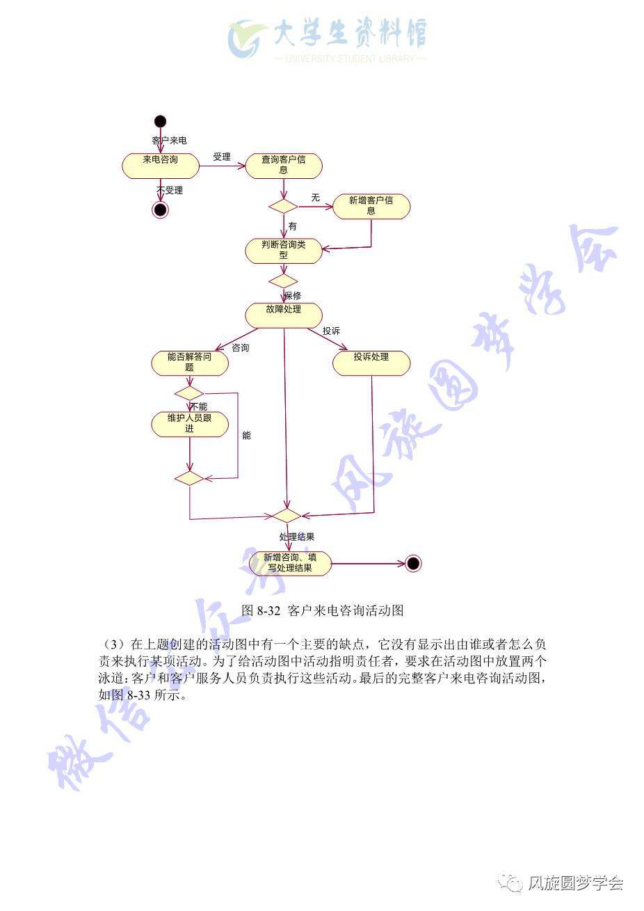 【课后习题答案】UML面向对象分析与设计教程