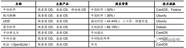 操作系统：自主可控生态构建的核心