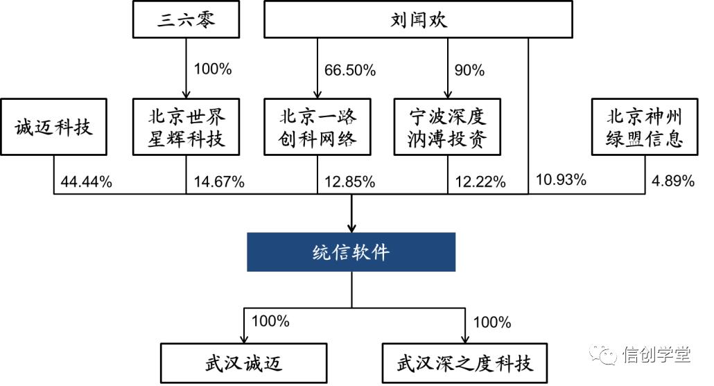 操作系统：自主可控生态构建的核心