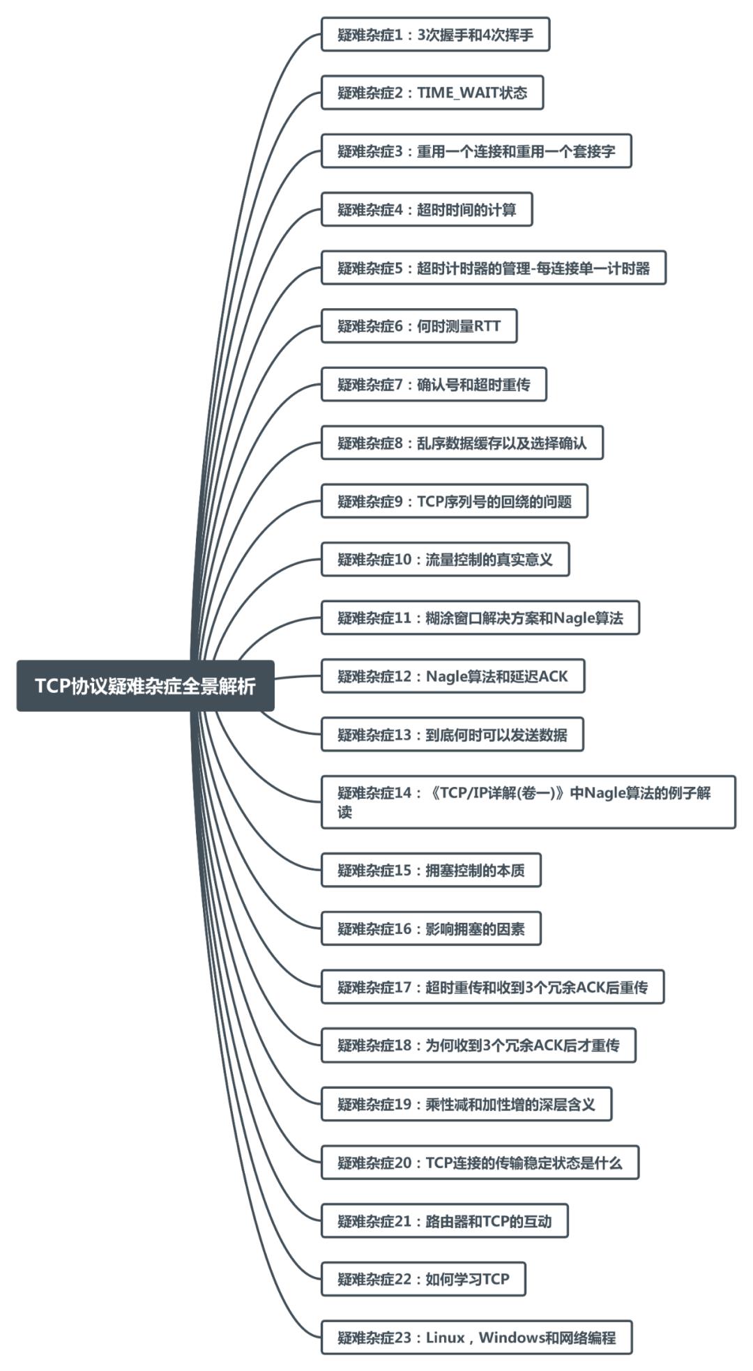 TCP协议疑难杂症全景解析|硬核