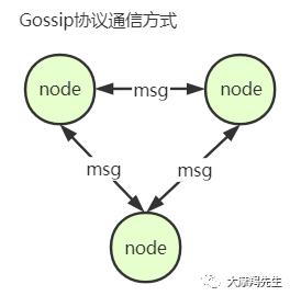 [Redis]集群机制