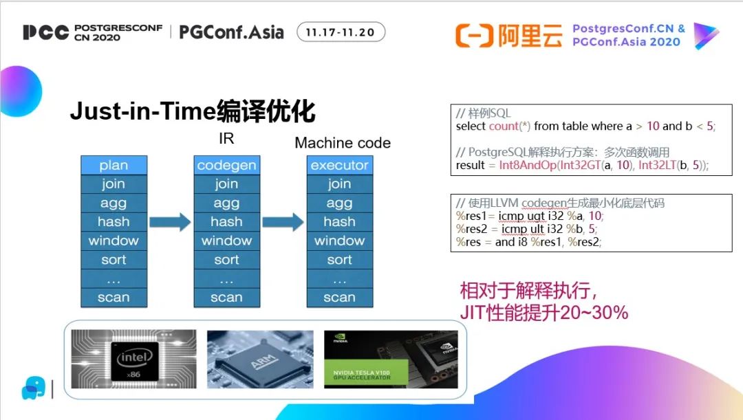 云原生数据仓库TPC-H第一背后的Laser引擎大揭秘