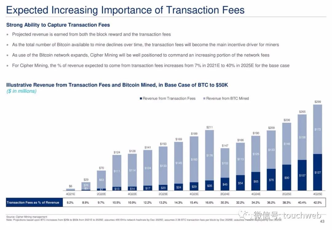 比特币挖矿企业Cipher拟上市：估值20亿美元 路演PPT曝光