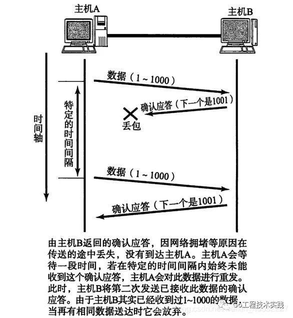 TCP协议 十大特性详解（上）