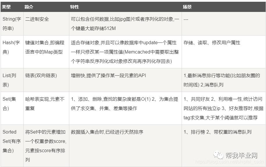 【面经来啦】Java面经整理 | 中间件篇（一）Redis