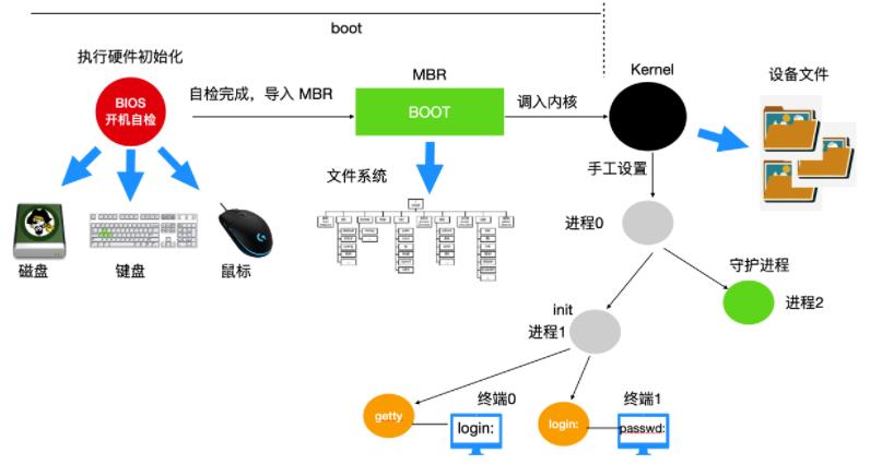 操作系统高频面试题大集合