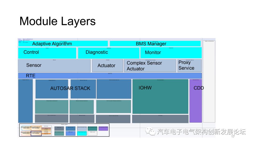 BMS架构设计中的注意事项.ppt