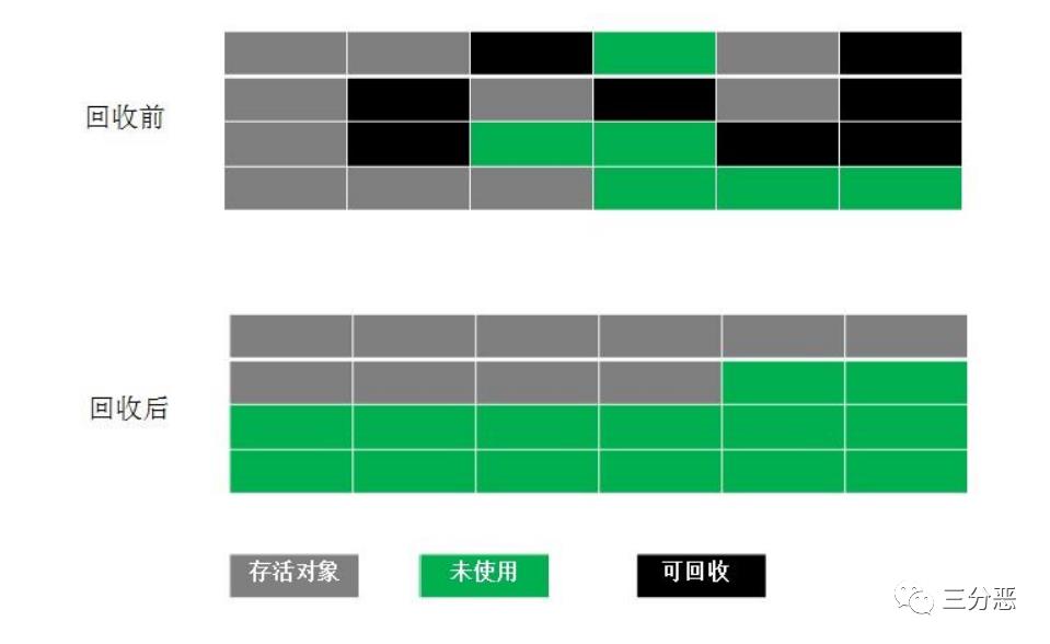 这些不可不知的JVM知识，我都用思维导图整理好了