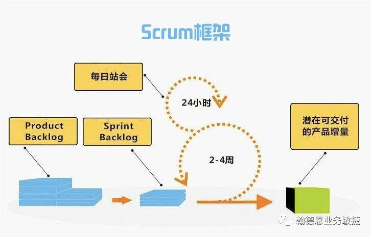 内训课推荐丨Scrum敏捷项目管理实战工坊