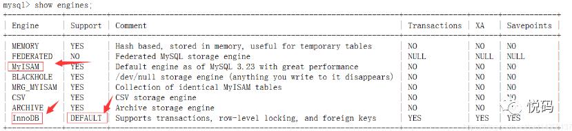 MySQL引擎与锁机制