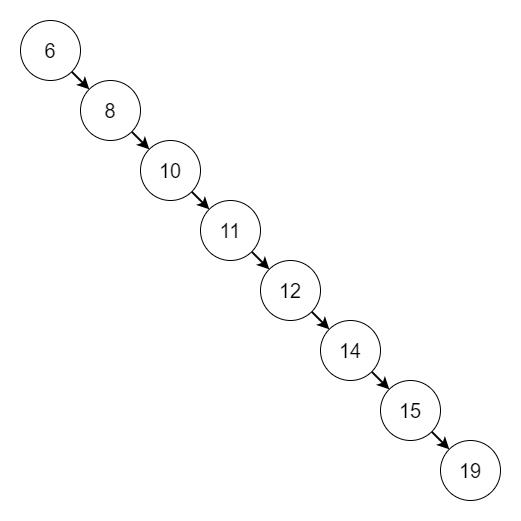 硬核系列：MySQL 索引的原理是怎样的？(建议收藏)