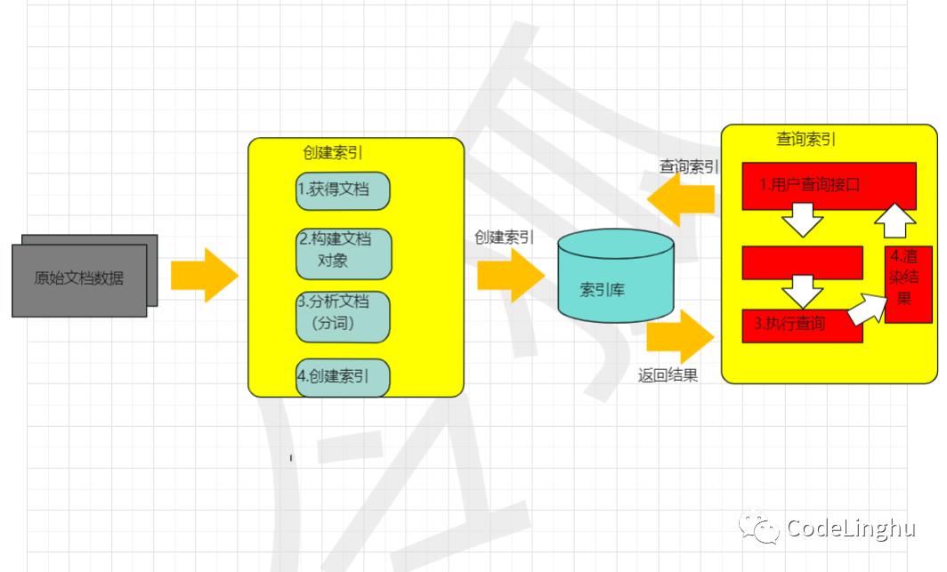 【1K数据集+SpringBoot+Thymeleaf】基于全文检索技术lucene开发的搜索引擎