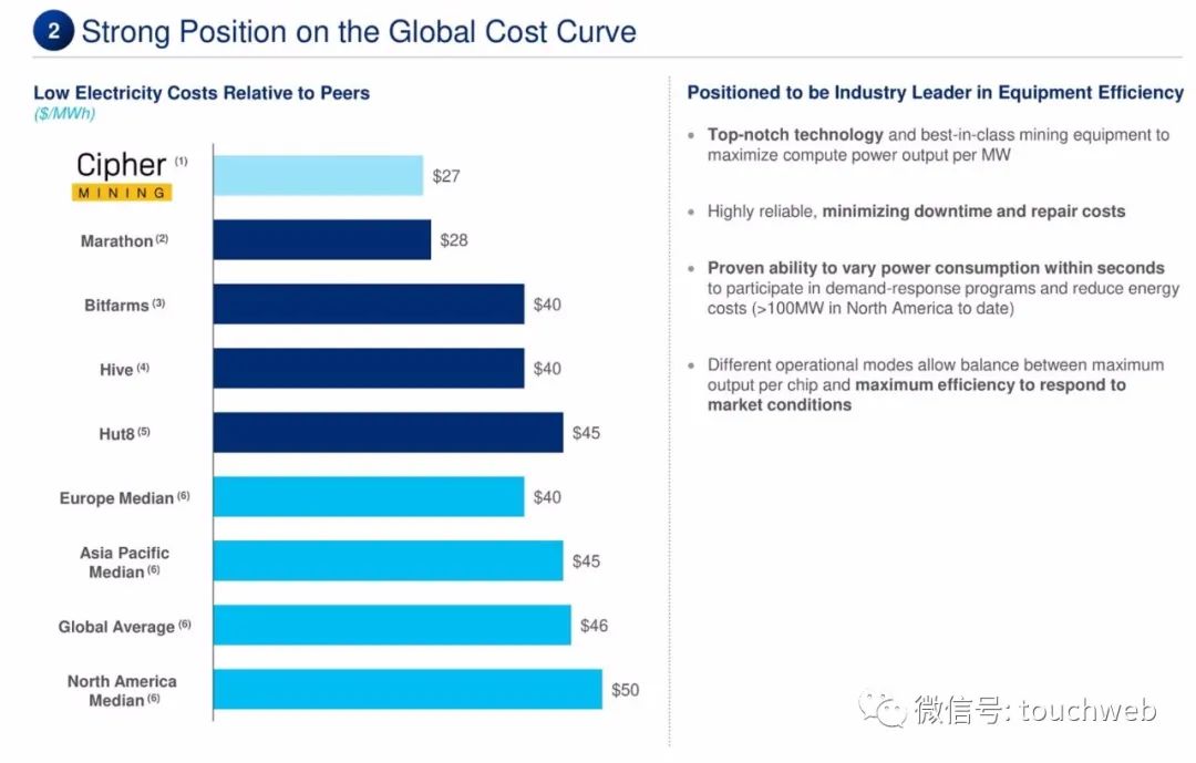 比特币挖矿企业Cipher拟上市：估值20亿美元 路演PPT曝光