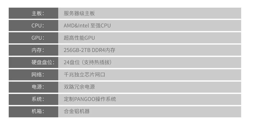 PANGOO分布式存储服务器