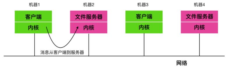 操作系统高频面试题大集合