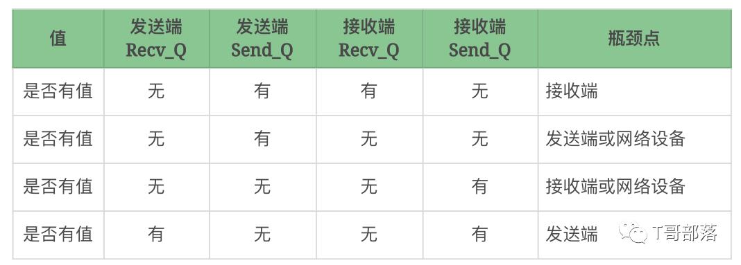 监控分析篇｜解析操作系统级监控