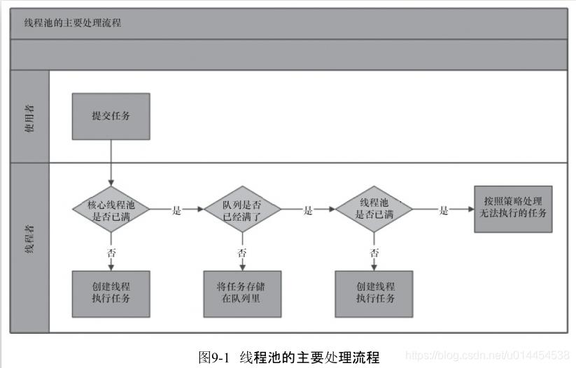 Java线程池必备知识点：工作流程、常见参数、调优、监控