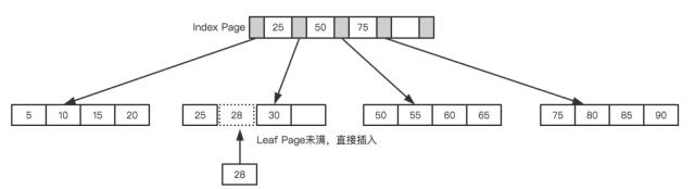 必须掌握的 MySQL 优化原理