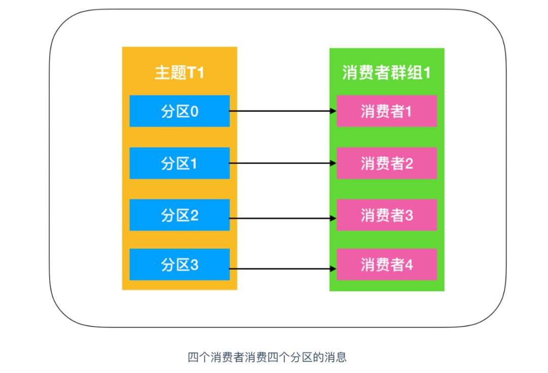 真的，关于 Kafka 入门看这一篇就够了