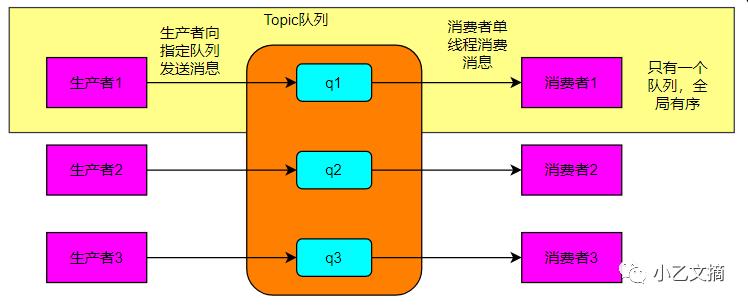 面试官：说说RabbitMQ中间件吧！