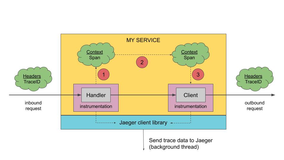 深入研究Kubernetes的基础架构