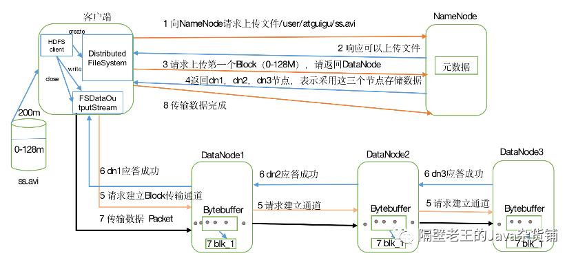 HDFS总结笔记