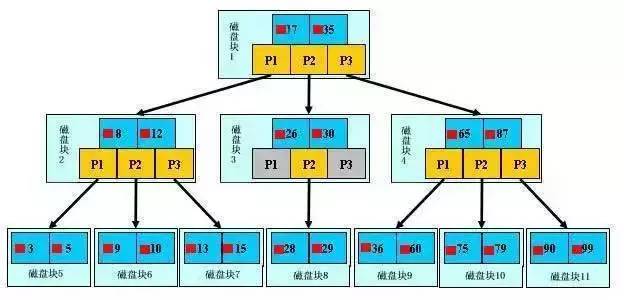 干货篇：深入剖析 MySQL 索引和 SQL 调优实战