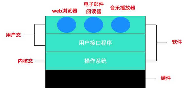 操作系统高频面试题大集合