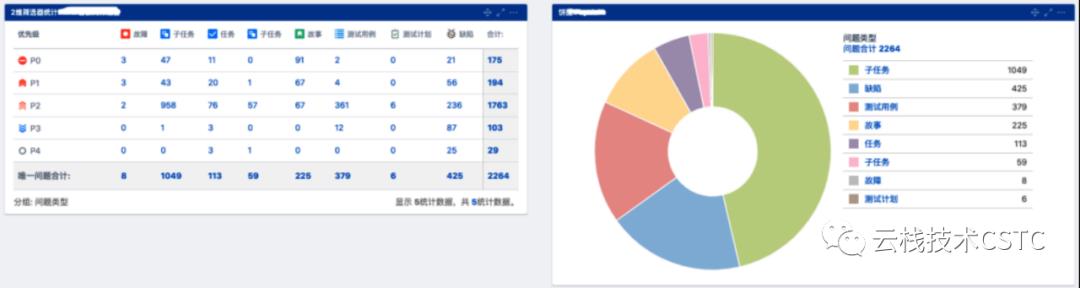 基于Jira的Scrum敏捷管理实战 | IDCF