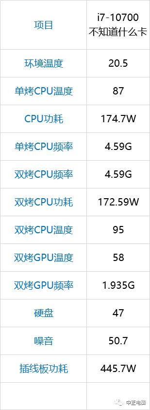 限制挖矿的显卡来了，虚拟币降了！双重利好？某新显卡前瞻，RX6700 XT？RTX3050Ti？RTX3050？