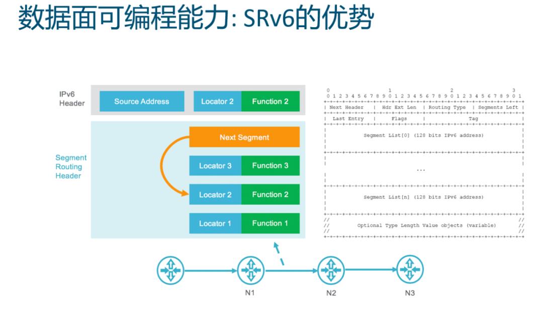 云原生路由架构探索