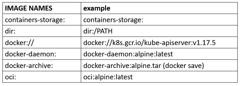 4 种方法将 Docker Registry 迁移至 Harbor