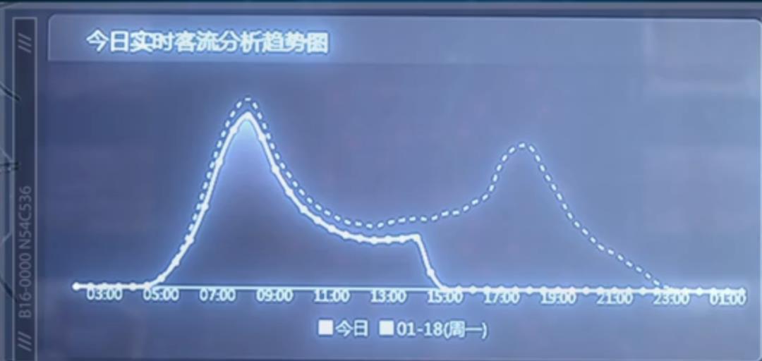 云原生数据库助力北京公交 日均800万人次智慧出行