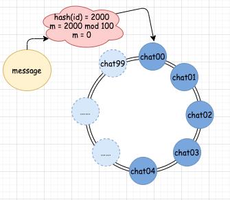 优秀！一鼓作气学会“一致性哈希”，就靠这 18 张图了