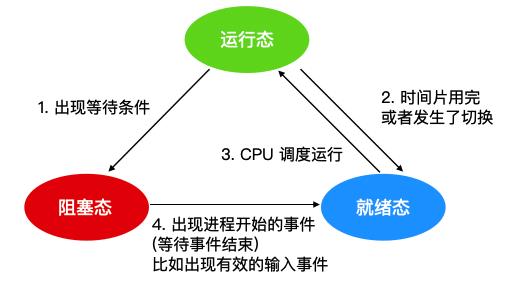 操作系统高频面试题大集合