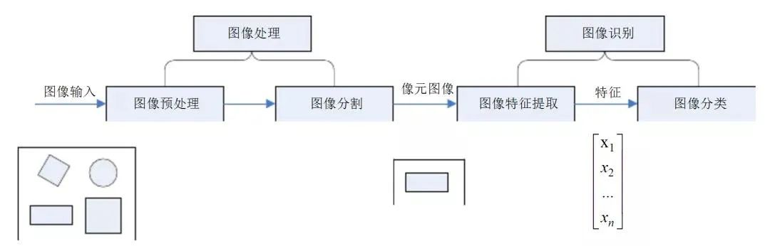 详解图像识别过程