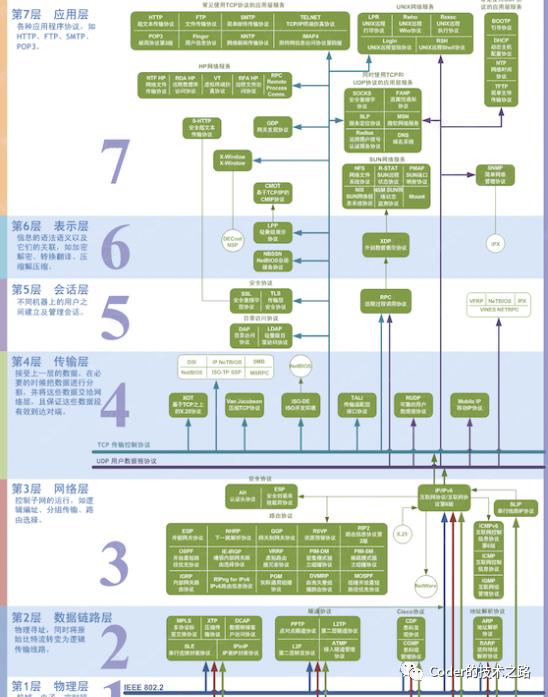 高并发系列:垂直性能优化之细说负载均衡