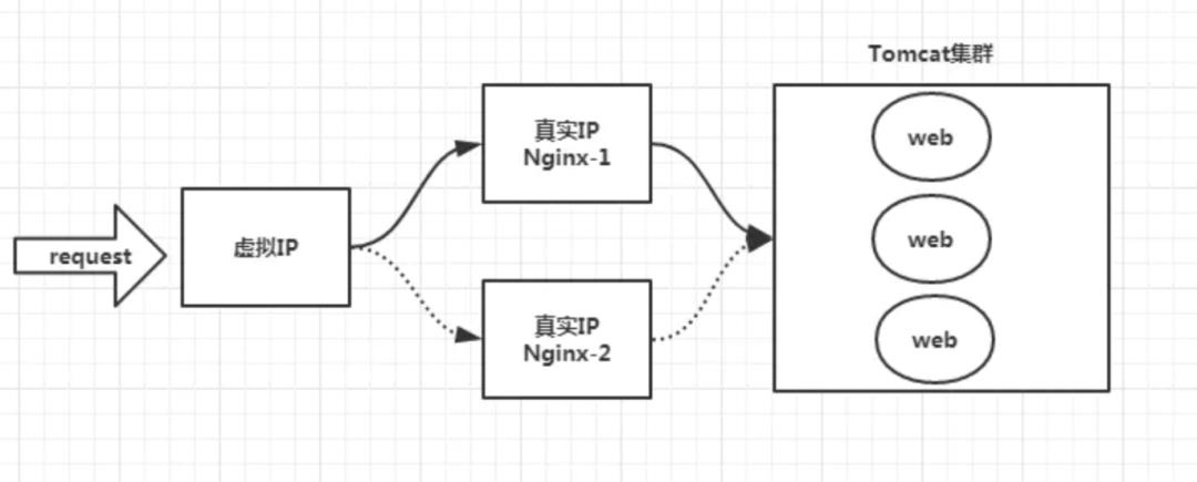 深入了解Nginx