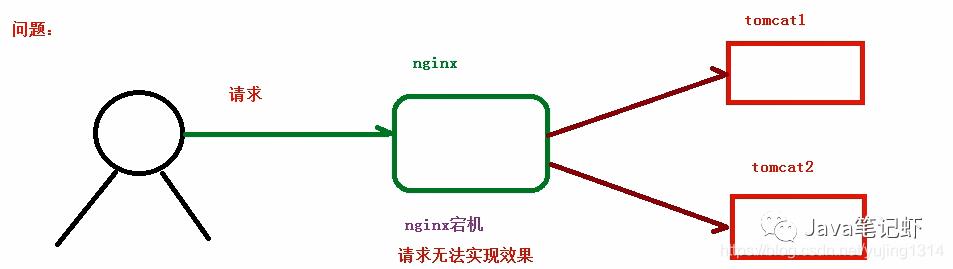 Nginx高效学习手册（建议收藏）