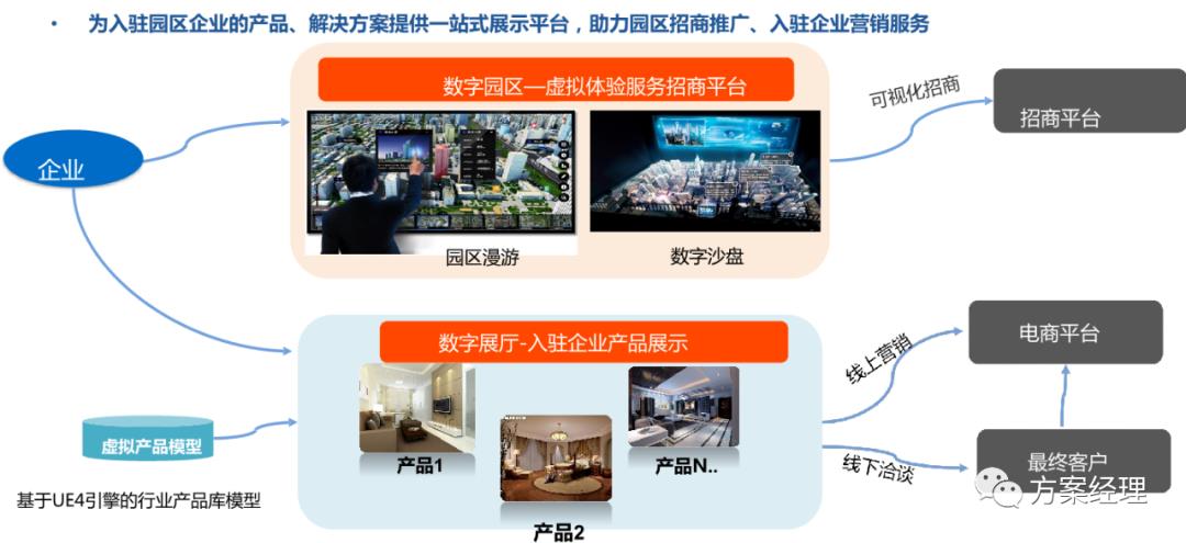 新基建数智园区顶层架构设计方案(ppt)