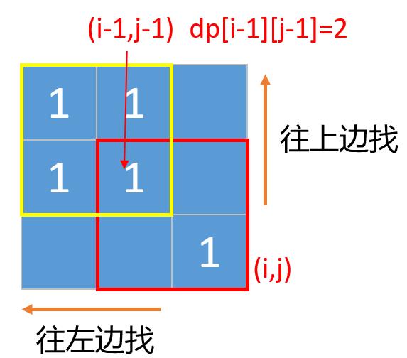 530，动态规划解最大正方形