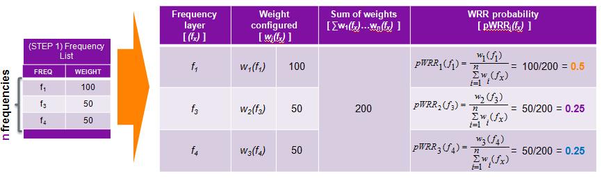 干货|载波聚合负载均衡专项报告