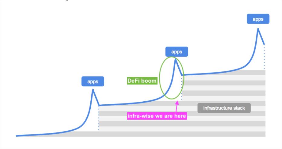 深度 | DeFi的中间件为什么重要？