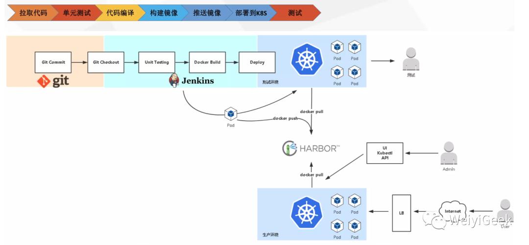 10.Jenkins进阶之分布式架构环境配置基础概念与单主机节点通信配置