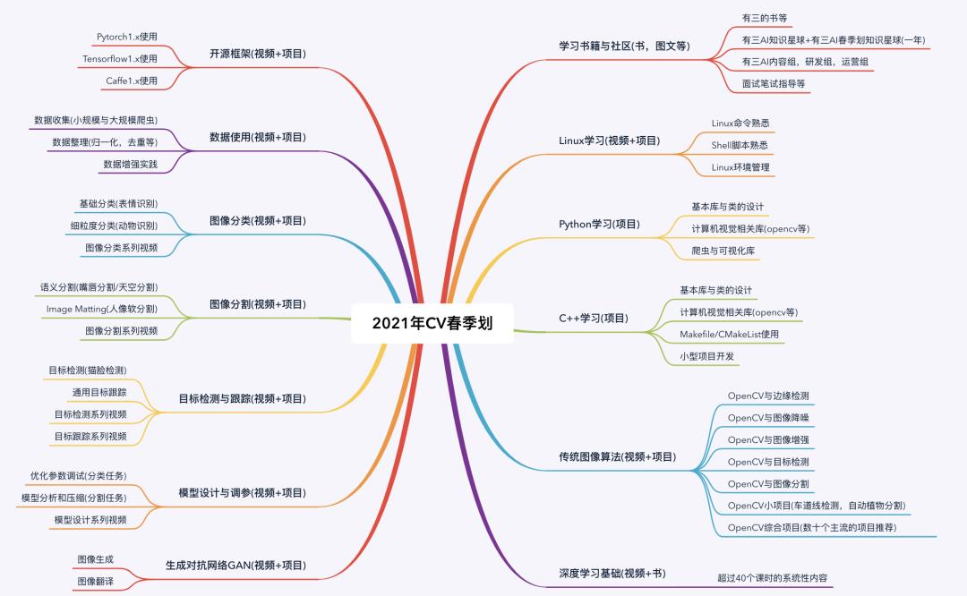 【杂谈】图像识别书看完了感觉不过瘾？这些拓展资料值得你关注一下