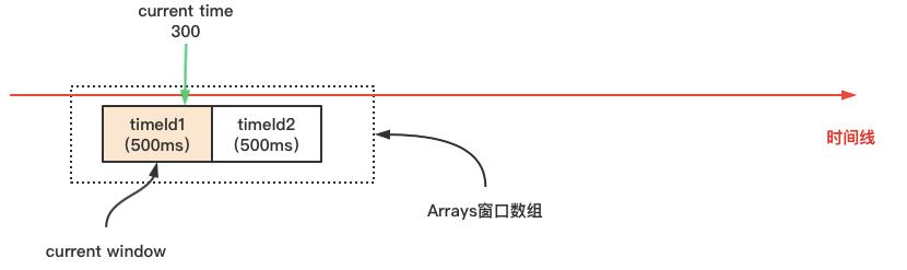 你所不知道的Sentinel核心源码剖析，来吧！抓紧出坑！