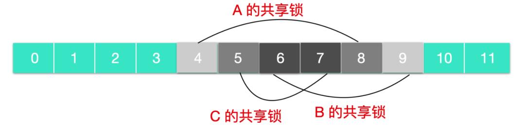 文件系统：隐匿在Linux背后的机制