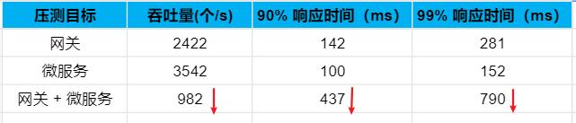 48 张图 | 实战详解微服务性能监控、Jmeter压测、JVM调优